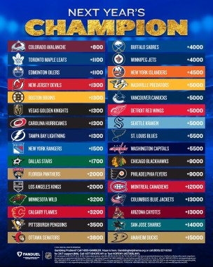 Fanduels betting odds for the 2024 Stanley Cup
