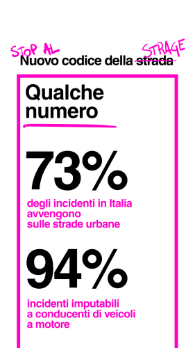 STOP AL Nuovo codice della strada (STRAGE)

Qualche numero:

73%
degli incidenti in Italia avvengono sulle strade urbane

94%
incidenti imputabili a conducenti di veicoli a motore