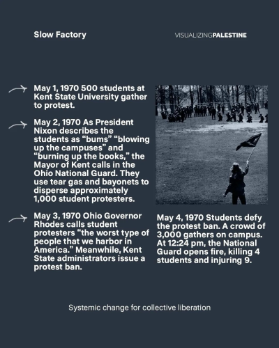 May 1, 1970 500 students at Kent State University gather to protest. May 2, 1970 As President Nixon describes the students as "bums" "blowing Tuning up the boo the Mayor of Kent calls in the Ohio National Guard. They use tear gas and bayonets to disperse approximately 1,000 student protesters. May 3, 1970 Ohio Governor Rhodes calls student protesters "the worst type of people that we harbor in America." Meanwhile, Kent State administrators issue a protest ban. May 4, 1970 Students defy the protest ban. A crowd of 3,000 gathers on campus. At 12:24 pm, the National Guard opens fire, killing 4 students and injuring 9.