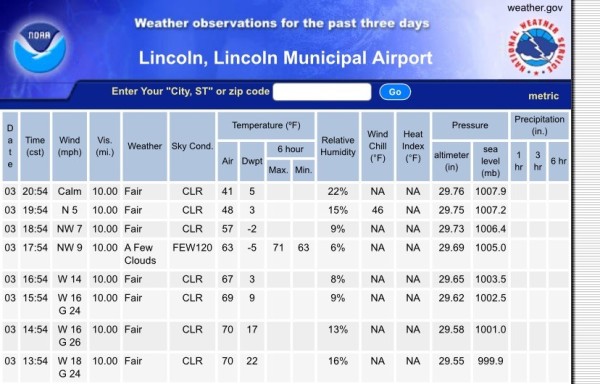 Screenshot of hourly weather conditions in Lincoln, Nebraska.