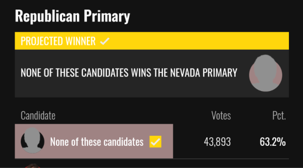 "None of these candidates" wins the Nevada GOP primary