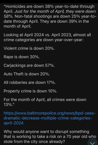 "Homicides are down 38% year-to-date through April. Just for the month of April, they were down 58%. Non-fatal shootings are down 25% year-to-date through April. They are down 39% in the month of April.
Looking at April 2024 vs. April 2023, almost all crime categories are down year-over-year:
Violent crime is down 20%.
Rape is down 30%.
Carjackings are down 57%.
Auto Theft is down 20%.
All robberies are down 17%.
Property crime is down 10%.
For the month of April, all crimes were down 13%."
https://www.baltimorepolice.org/news/bpd-sees-
dramatic-decrease-multiple-crime-categories-april-2024
Why would anyone want to disrupt something that is working to take a risk on a 70 year old who stole from the city once already?