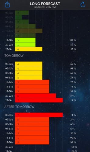 An aurora forecast app screen showing a long-term aurora forecast with hourly breakdowns, displayed as colored bars, indicating the chance of aurora for current and subsequent two days.