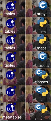 An edit of Friends where C++ and Python mention all their data structures (arrays, lists, maps, structs & classes), and Lua responds with "Tables", and "Metetables" to each one.