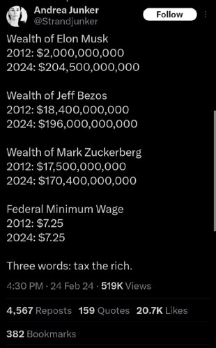"Taxing the rich doesn't work" 🤡🤡🤡