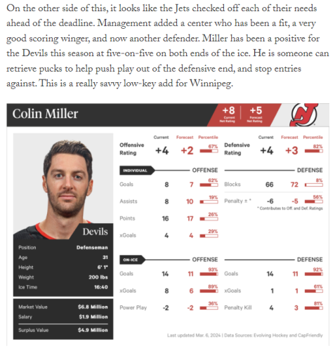From The Athletic, on what the Jets are getting with Colin Miller: 

"On the other side of this, it looks like the Jets checked off each of their needs ahead of the deadline. Management added a center who has been a fit, a very good scoting winger, and now another defender. Miller has been a positive for the Devils this season at five-on-five on both ends of the ice. He is someone can retrieve pucks to help push play out of the defensive end, and stop entries against. This is  really savvy low-key add for Winnipeg." 