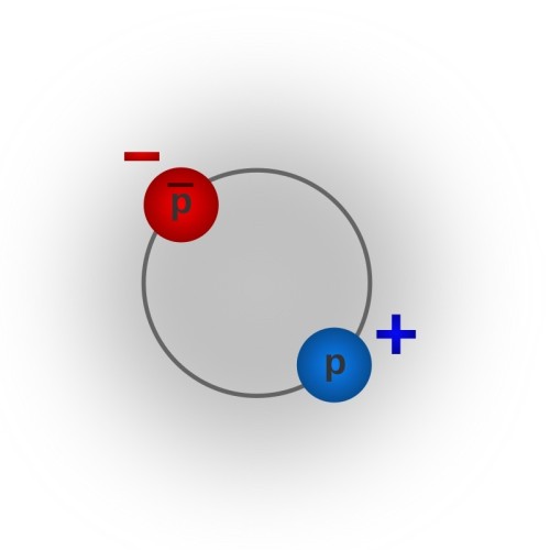 Structure of protonium: a positively charged proton and a negatively charged antiproton in a circular orbit around each other.   

In the public domain, here:

https://commons.wikimedia.org/wiki/File:Structure_of_Protonium.svg?uselang=en#Licensing