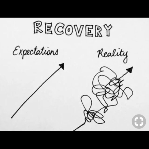 RECOVERY
A picture of a straight arrow [Expectations]
A picture of a wiggly crazy mess of lines that turns into an arrow head [Reality]