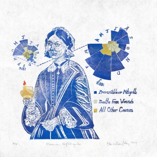 Linocut portrait of Florence Nightingale in blue with her oil lamp in gold with orange flame with her rose diagram of mortality for 1855 and 1856 clearly showing that lack of hygiene was the biggest killer of those injured in the Crimean War