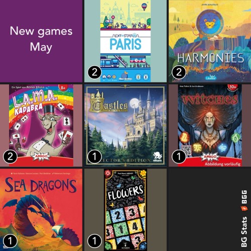 BG Stats 3 x 3.
Play count:
New games May;
2: Next Station: Paris;
2: Harmonies;
2: L.A.M.A. Kadabra;
1: Castles of Mad King Ludwig: Collector's Edition;
1: Witches;
1: Sea Dragons;
1: FLOWERS;