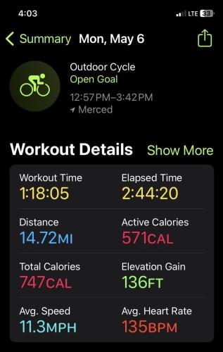 A screenshot of a fitness tracker app summarizing an outdoor cycling workout. It displays metrics such as workout time, distance covered, calories burned, elevation gain, average speed, and average heart rate.