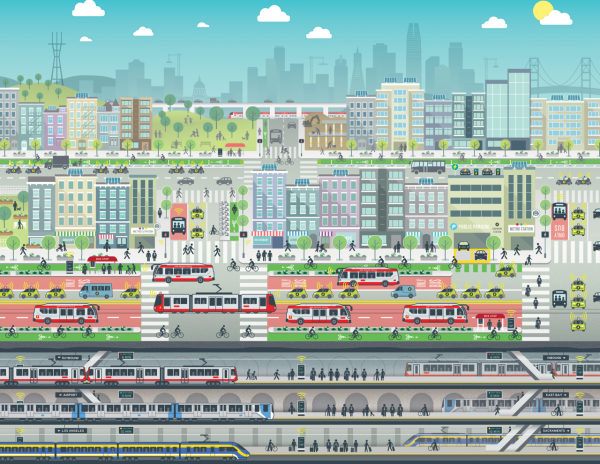 An artist’s illustration of San Francisco with people walking and biking, Muni buses and LRVs, BART and Caltrain, and autonomous taxis