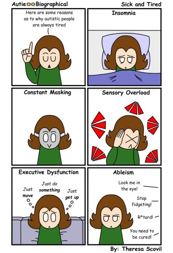 A six panel comic of Honeydew explaining some reasons as to why autistic people are tired. The comic is titled "Sick and Tired" and is made by Theresa Scovil.

Panel 1:
Honeydew says to the audience "Here are some reasons as to why autistic people are always tired."
Panel 2:
Honeydew looks very tired as they lay in bed. Narration says "Insomnia."
Panel 3:
Honeydew has a smiling mask on as Narration says "Constant Masking."
Panel 4:
Honeydew hunches over, eyes closed and ears covered, as loud sounds come at them from all directions. Narration says "Sensory Overload."
Panel 5:
Honeydew looks sad as they sit on the couch thinking "Just move. Just do something. Just get up." Narration says "Executive Dysfunction."
Panel 6:
Honeydew looks away, angry, as people from off screen yell "Look me in the eye!" "Stop fidgeting!" "R*tard!" "You need to be cured!" Narration says "Ableism"