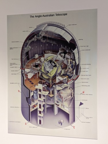 Photo of a cutaway illustration of the Anglo-Australian Telescope and its telescope building.