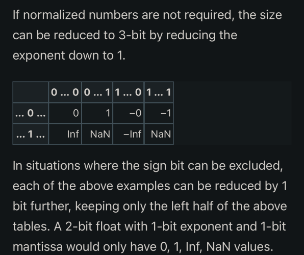 If normalized numbers are not required, the size
can be reduced to 3-bit by reducing the
exponent down to 1.
0
1
Inf
NaN
-0
-1
-Inf
NaN
In situations where the sign bit can be excluded,
each of the above examples can be reduced by 1
bit further, keeping only the left half of the above
tables. A 2-bit float with 1-bit exponent and 1-bit
mantissa would only have 0, 1, Inf, NaN values.