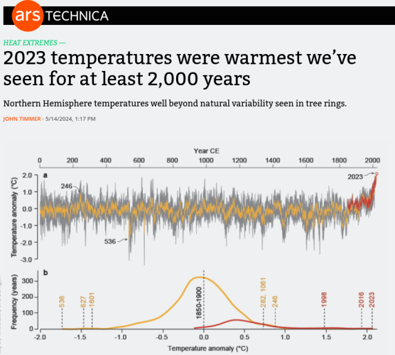 Arstechnica: 2023 temperatures were warmest we've seen for at least 2,000 years