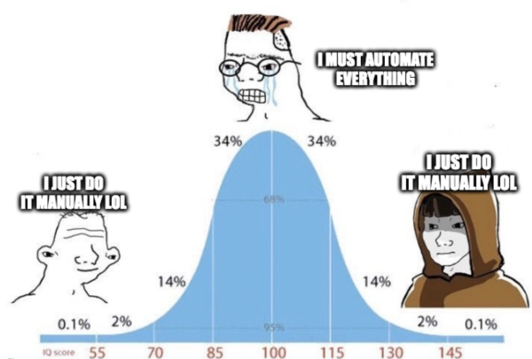 Bell curve meme, with the three guys representing low, average and high IQ levels. 

Low: I just do it manually lol
Avg: I must automate everything
High: I just do it manually lol