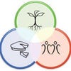 permaculture avatar