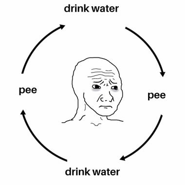 A meme representing the duality of man's life between being thirsty, and needing to urinate. Woe to they who cannot pee, for they may break the cycle and doom the world. Or it's just a meme with that first bit I described I don't know.