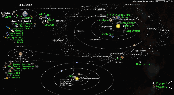 Solar system missions October 2023