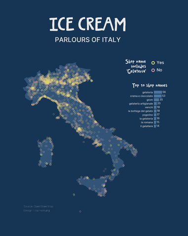 Map of ice cream parlours of Italy. Points are shown in yellow (have "Gelateria" in their name) and red. Next to the map a bar chart with the top 10 shop names, with "gelateria" topping the chart followed by "crema e cioccolato" and "grom". Data from OpenStreetMap