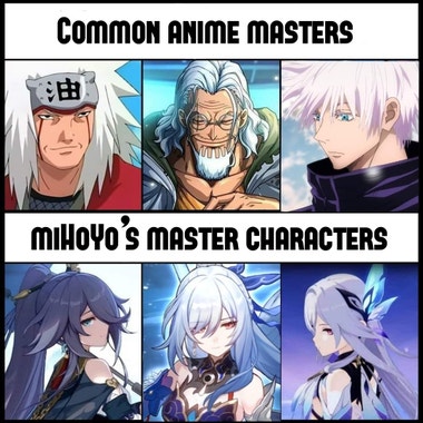 A meme showing anime masters and Mihoyo master characters