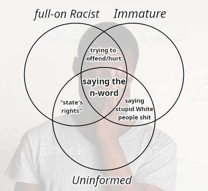 A 3-set venn diagram on racist, immature, and uninformed people. Full image description below.