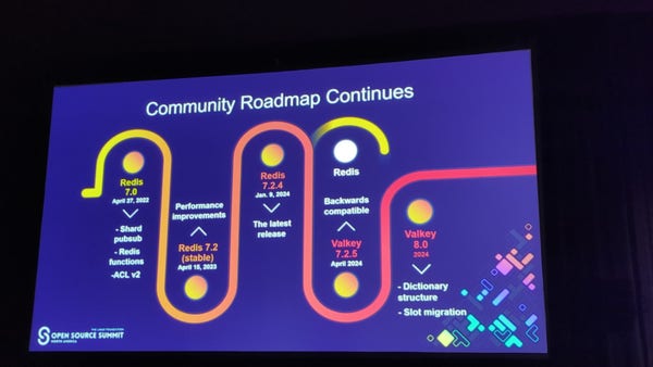 Valkey into graphic slide "Community Roadmap Continues" with historic Red is releases and future Valkey plans.