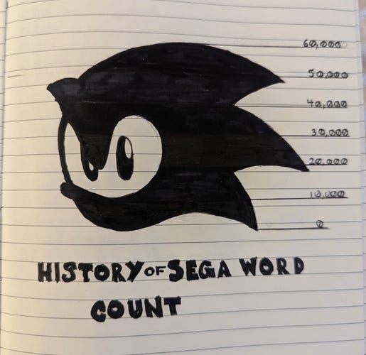 A word count graph I created for my SEGA book, now complete
