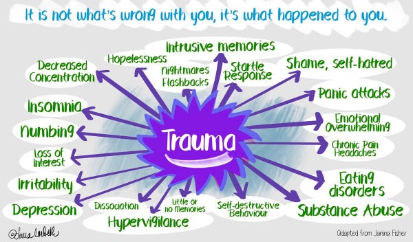 It is not what's wrong with you, it's what happened to you. 

Trauma can cause hopelessness, nighttime flashbacks, intrusive memories, startle response , shame, self-hatred, panic attacks, emotional overwhelming, chronic pain, headaches, eating disorders, substance abuse, self-destructive behavior, little or no memories, hyper-vigilance, dissociation, depression, irritability, loss of interest, numbing, insomnia, decreased concentration, etc.