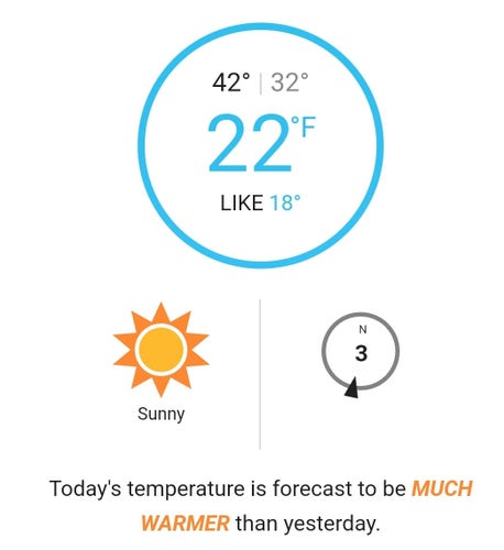 Screenshot of weather underground: high of 42 degrees F, currently 22, feels like 18. Sunny. Today's temperature is forecast to be much warmer than yesterday.