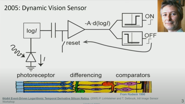 A screenshot that features Patrick Lichtsteiner and his work on mimicking retinal circuits in the design of the dynamic vision sensor (DVS), an event-based camera where the log difference of light intensity at time t and t-1 is emitted (the event), rather than a typical camera frame. This has extraordinary implications for visual processing, data transfer bandwidth and data storage.