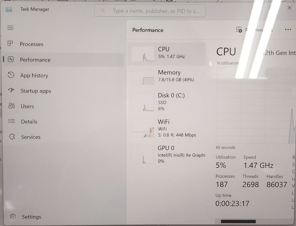 A screenshot (or a photo of a screen) with Windows Task Manager open, the menu on the left has more blank space than menu components.. pushing the graphs to the right into a smaller area than they should be.