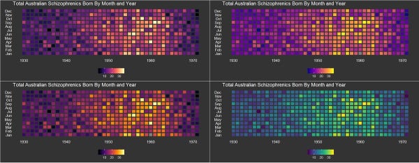 four heatmaps arranged in a two by two grid to demo four of the viridis color palettes in R.