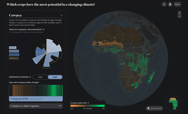A data visualization and map of Africa showing which parts of the continent are expected to have increased or decreased yields of the cowpea crop under various climate change scenarios.