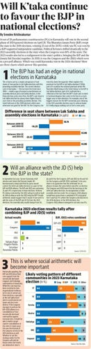 Will Karnataka continue to favour BJP in national elections?

14 out of 28 parliamentary constituencies (PCs) in Karnataka will vote in the second phase of 2024 general elections on April 26. The Bhartiya Janata Party (BJP) swept the state in the 2019 elections, winning 25 out of the 28 PCs while one PC was won by a BJP-supported independent candidate. Political fortunes shifted drastically in the 2023 assembly elections in the state when the Congress won 60% of the seats. The 2023 results also led to a realignment in the state’s politics, bringing the BJP and the Janata Dal (Secular) together. In 2019, it was the Congress and the JD (S) which were in a pre-poll alliance. Which way could Karnataka vote in the 2024 elections? Here are three charts which answer this question.

This story is too long to be pasted here. Click on the link in the post to read it for free on the Hindustan Times news app.