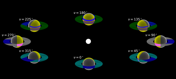 Cartoon of a ringed planet under different illuminations.