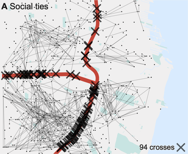 Map showing a highway section in red and social ties in space crossing the highway. Wherever a tie crosses the highway, there is a cross. There are 94 crosses.