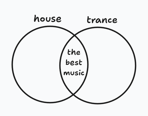 best music is both house and trance