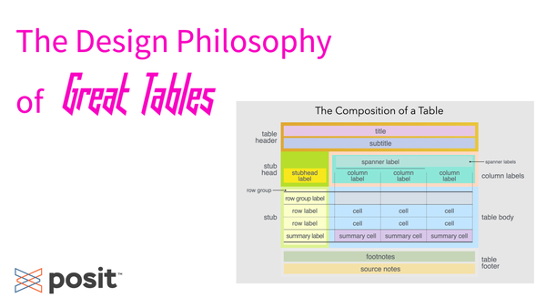 The Design philosophy of great tables