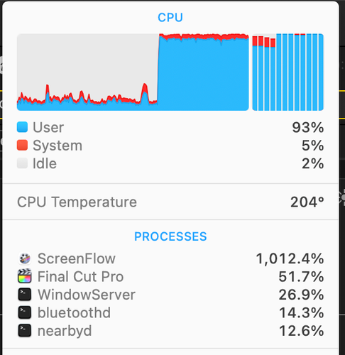 Screenshot of iStat menus displaying Screenflow using 1,000% CPU.