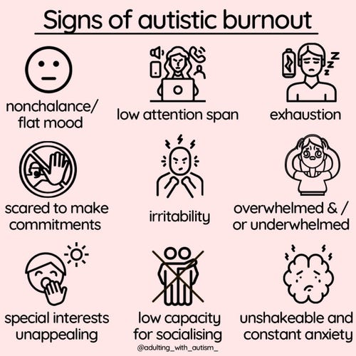 An illustration by @adulting_with_autism_ shows various signs of autistic burnout. Each sign has drawing representing it. The title caption reads, “Signs of autistic burnout”

The list reads:

nonchalance/ flat mood 
low attention span 
exhaustion
scared to make commitments
irritability
overwhelmed & / or underwhelmed
special interests unappealing
low capacity for socializing
unshakeable and constant anxiety