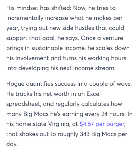 His mindset has shifted: Now, he tries to incrementally increase what he makes per year, trying out new side hustles that could support that goal, he says. Once a venture brings in sustainable income, he scales down his involvement and turns his working hours into developing his next income stream. Hogue quantifies success in a couple of ways. He tracks his net worth in an Excel spreadsheet, and regularly calculates how many Big Macs he's earning every 24 hours. In his home state Virginia, at $4.67 per burger, that shakes out to roughly 343 Big Macs per day. 