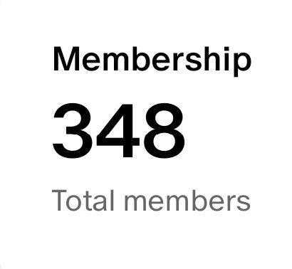 Membership
348
Total members