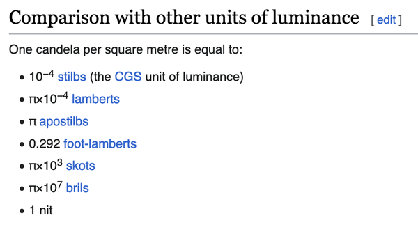 Wikipedia article extract:

Comparison with other units of luminance

One candela per square metre is equal to:

* 10^-4 stilbs (the CGS unit of luminance)
* 1 x 10^-4 lamberts
* pi apostilbs
* 0.292 foot-lamberts
* pi x 10^3 skots
* pi x 10^7 brils
* 1 nit

from https://en.wikipedia.org/wiki/Candela_per_square_metre#Comparison_with_other_units_of_luminance