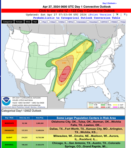 Graphic showing possible severe weather for Texas, Oklahoma, Kansas and Missouri.