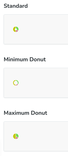 Three donut graph SVGs, each with three segments. The first, "Standard", shows a donut graph with an inner radius half the size of the outer radius, a 50% segment, 33% segment, and 17% segment. The second, "Minimum Donut", show the same but with a minimum donut graph and maximum inner radius. The third, "Maximum Donut," shows no inner radius.