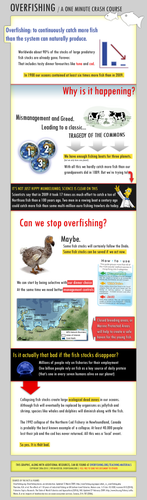 A quick and accessible infographic or "one minute crash course to overfishing". Available as image file (here), PowerPoint presentation and as a zip file with ten separate images (DM me for those).