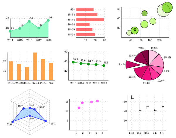 colorful examples of 9 different types of statistical charts