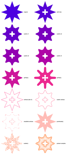 Screenshot of the linked example project, showing a star polygon undergoing a series of transformations, like iterative subdivision, shape reconstruction using cubic beziers, point sampling (grid based, random, poisson disk sampling with varying density based on proximity to shape boundary...)